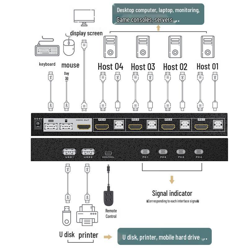 MT-viki 4-Port HDMI KVM-Switch 4K@60Hz
