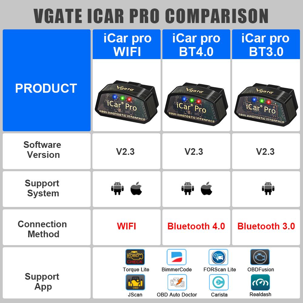 Vgate iCar Pro ELM327 OBD2 Scanner WIFI Bluetooth 4.0 Bluetooth 3.0 For Android/IOS Car Code Reader OBD2 Car Diagnostic Tools
