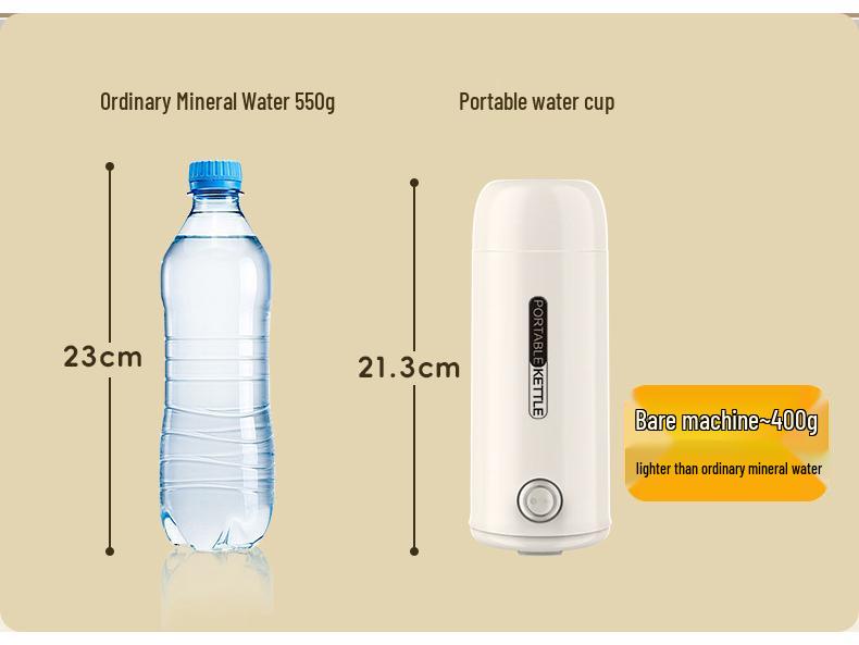 Tragbarer Edelstahl Schnellkoch-Reisewasserkocher mit Trockengehschutz