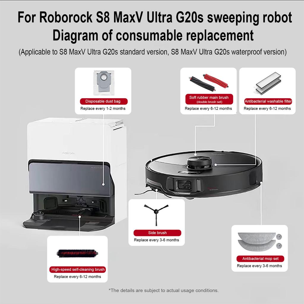 Roborock S8 Max V Ultra G20s Akcesoria do robota Odkurzacza ściereczka do mopa worki do odkurzacza szczotka boczna filtr wymienne części zamienne
