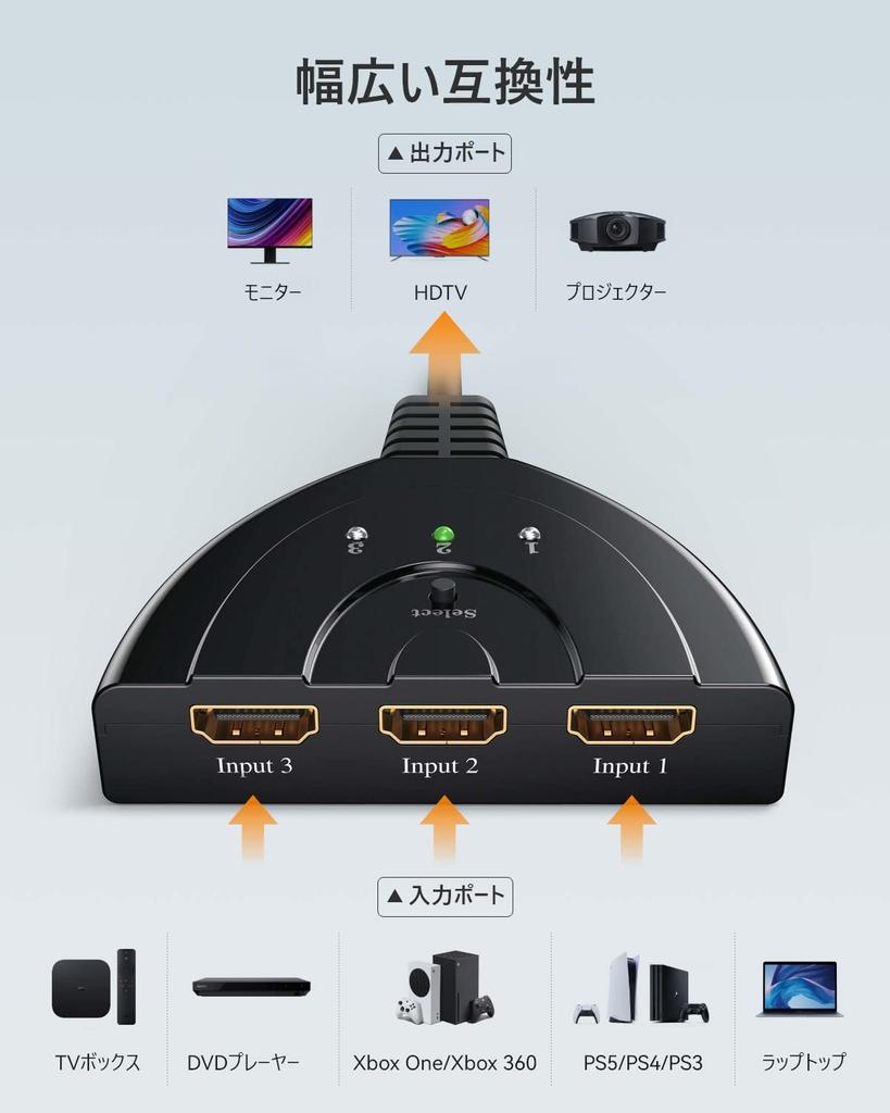 Vilcome HDMI with 3 Inputs and 1 No Power Manual Compatible with Fire TV Xbox Game PS4 LCD to Switch/Splitter/Selector Output, 1080p/3D Compatible,