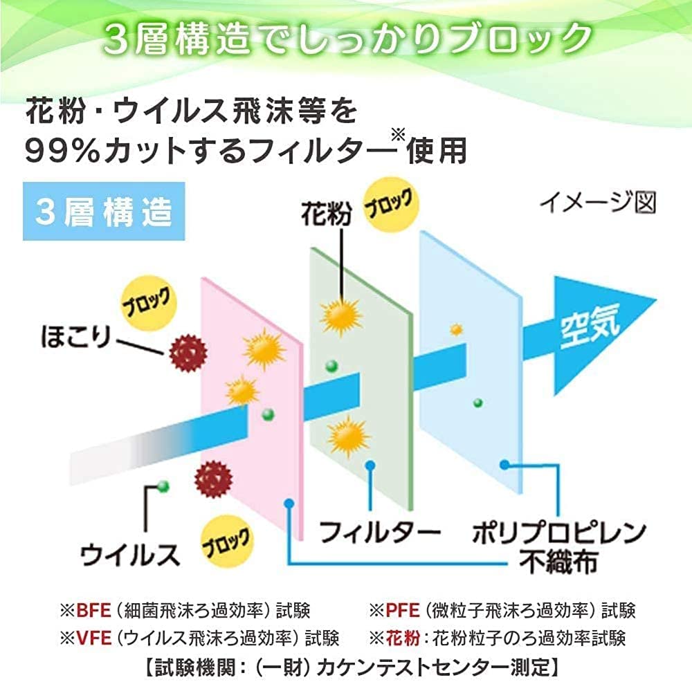 IRIS OHYAMA Disposable Nonwoven 120 Count Masks, Regular,