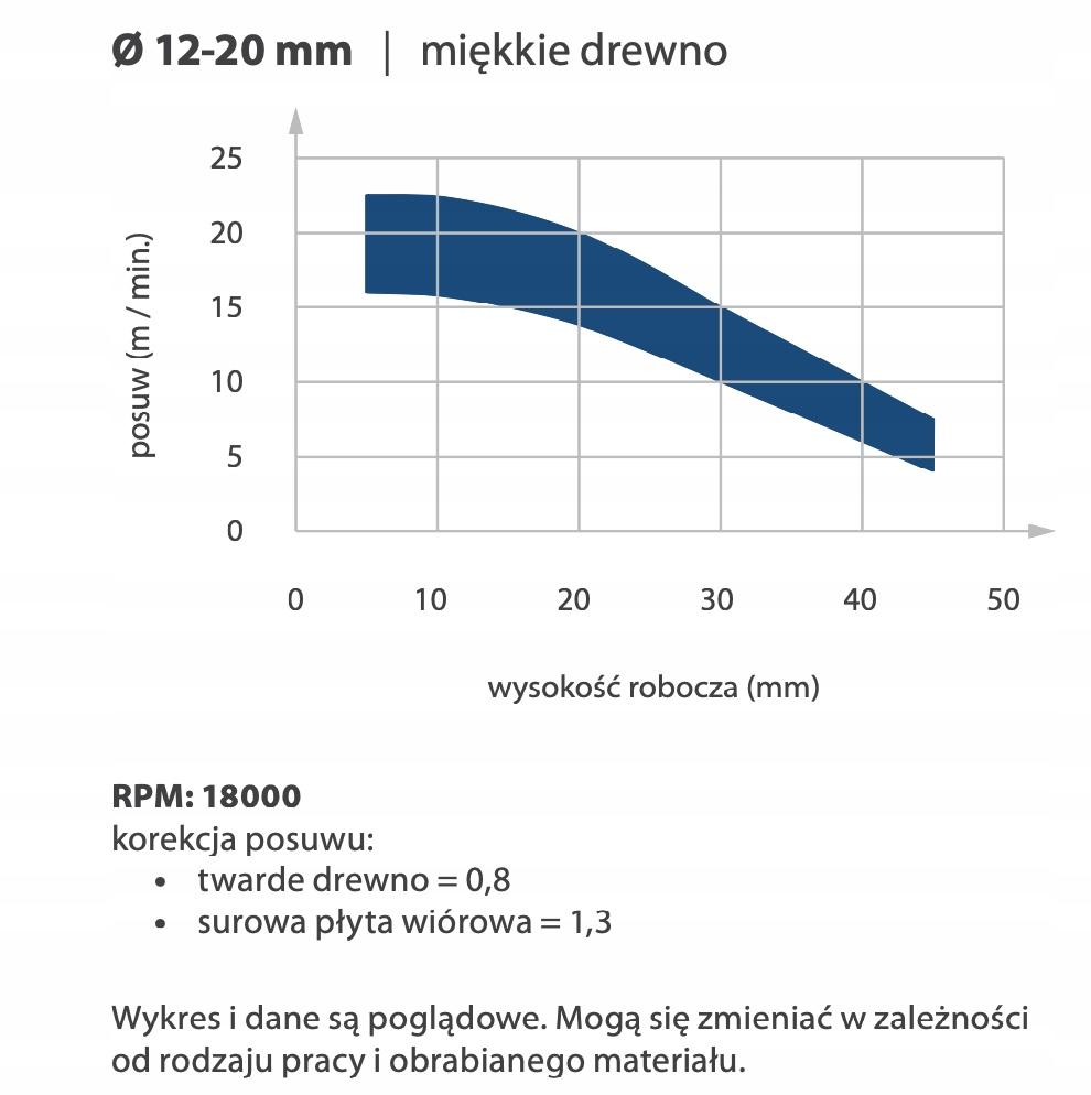 Solid Carbide Milling Cutter Z3 Coarse D=16 I=32 =90 =16/Positive