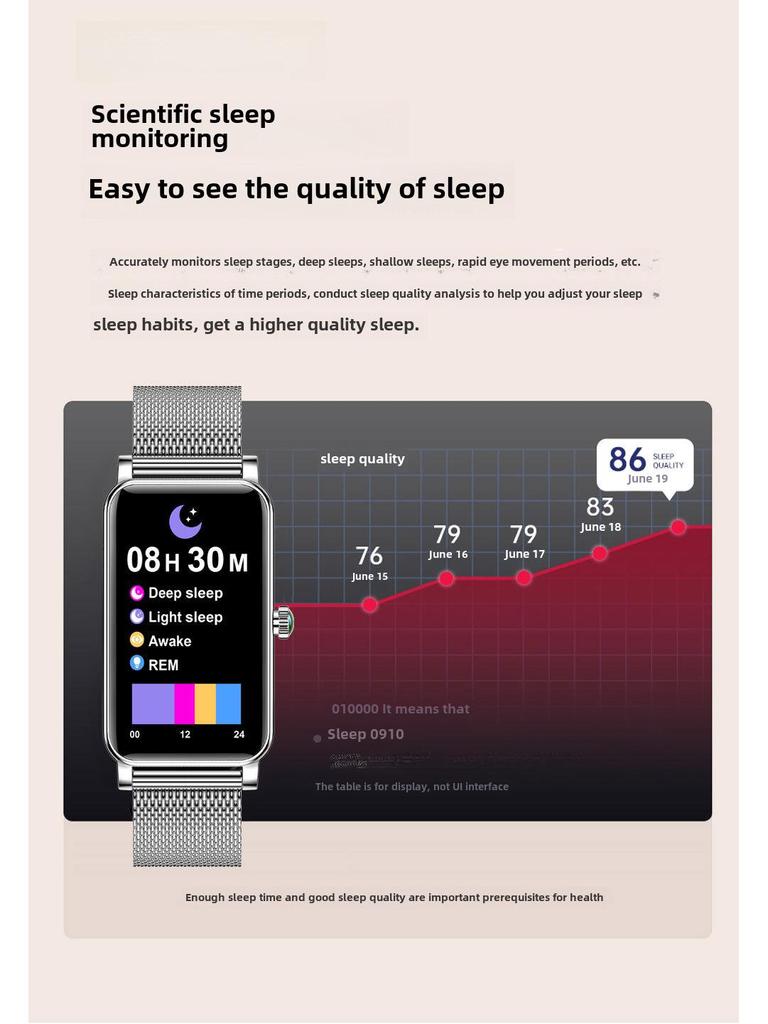 2024 ZX19 Damen Smart Armband: Herzfrequenzmesser, Menstruationszyklus-Erinnerung & Multisport-Modi