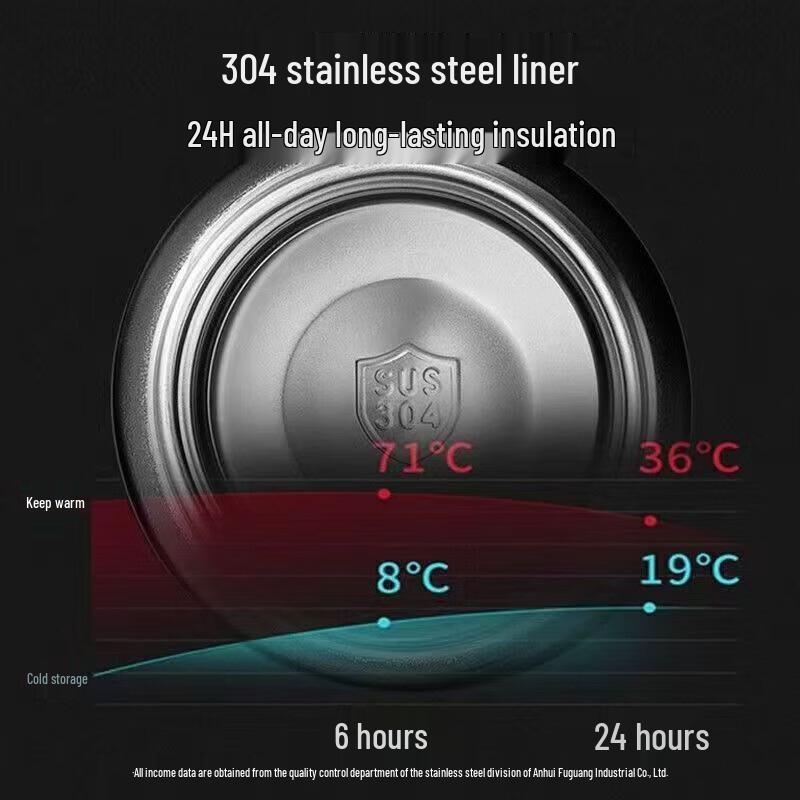 Fuguan Senyu 304 Stainless Steel Vacuum Insulated Mug