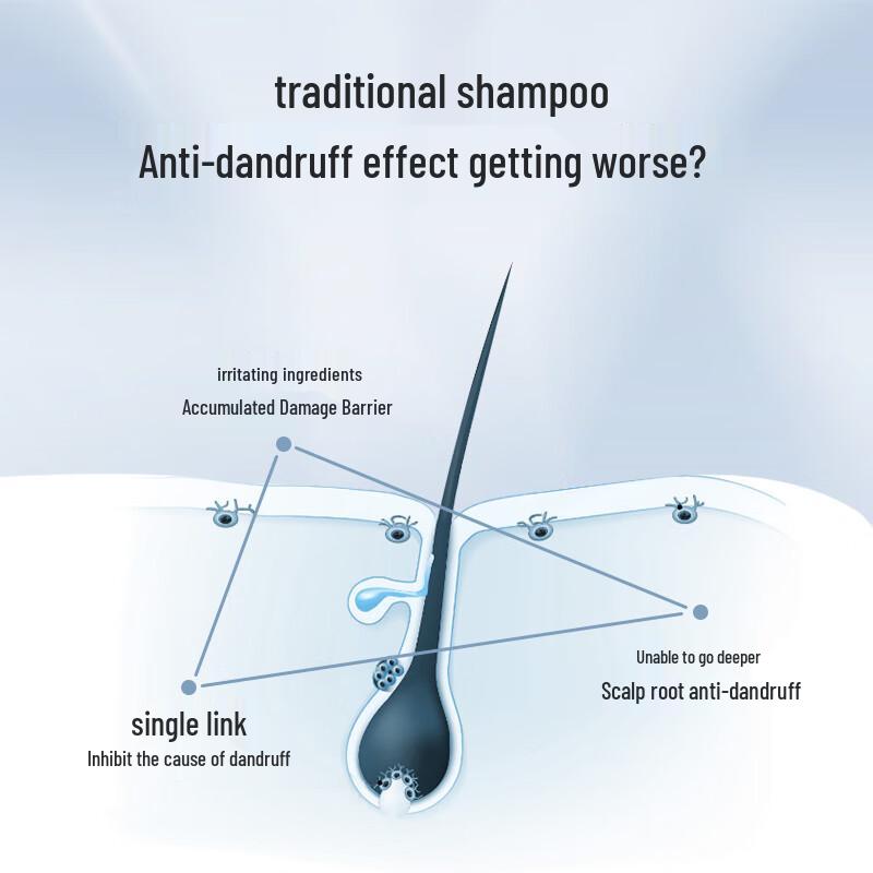 Jingdong Original Selenium Disulfide Anti-Dandruff Shampoo