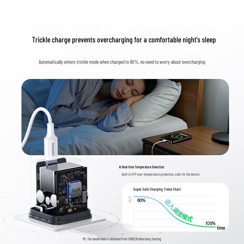 UGREEN 45W GaN Type-C Fast Charger