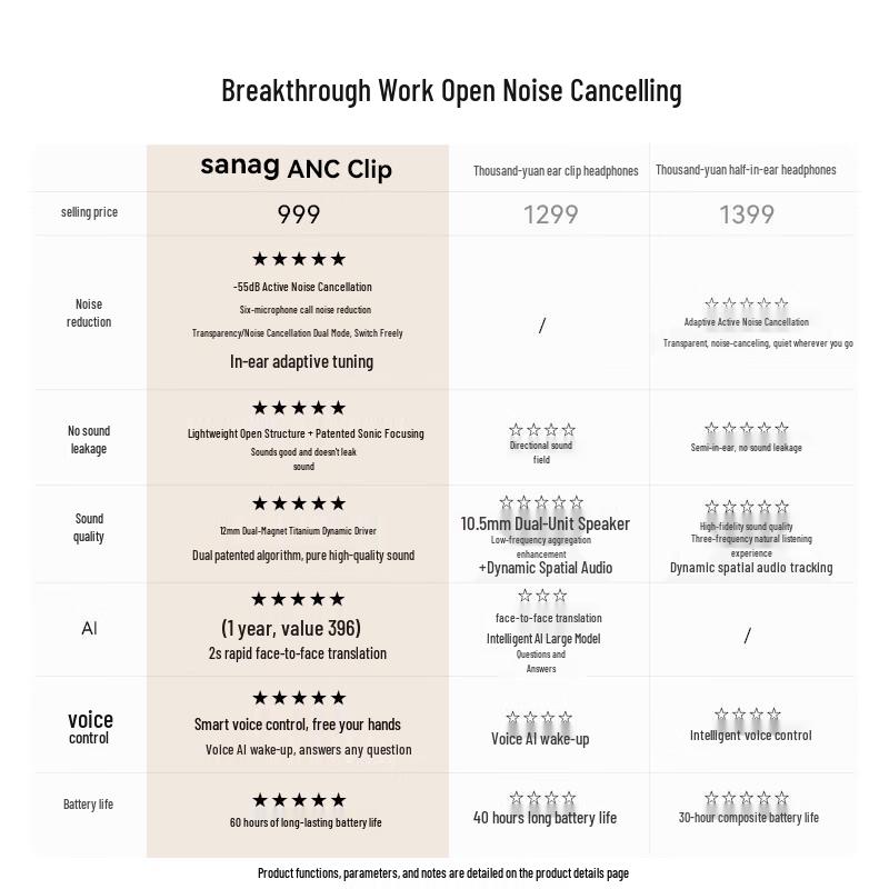 SANAG ANC Clip Active Noise Cancelling True Wireless Ear Clip Headphones