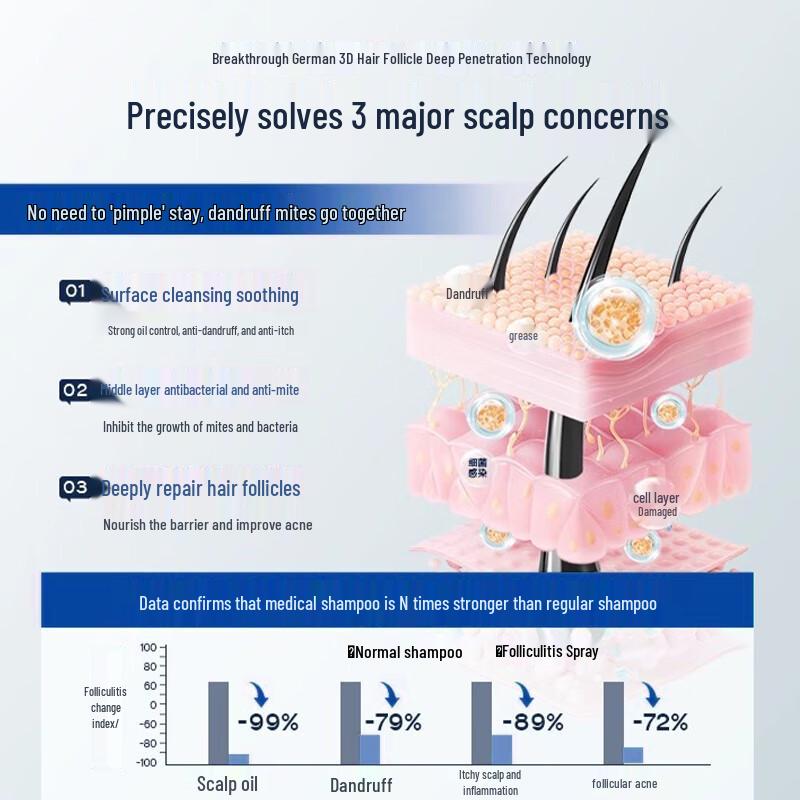 BEAI Professional Hair Care Series