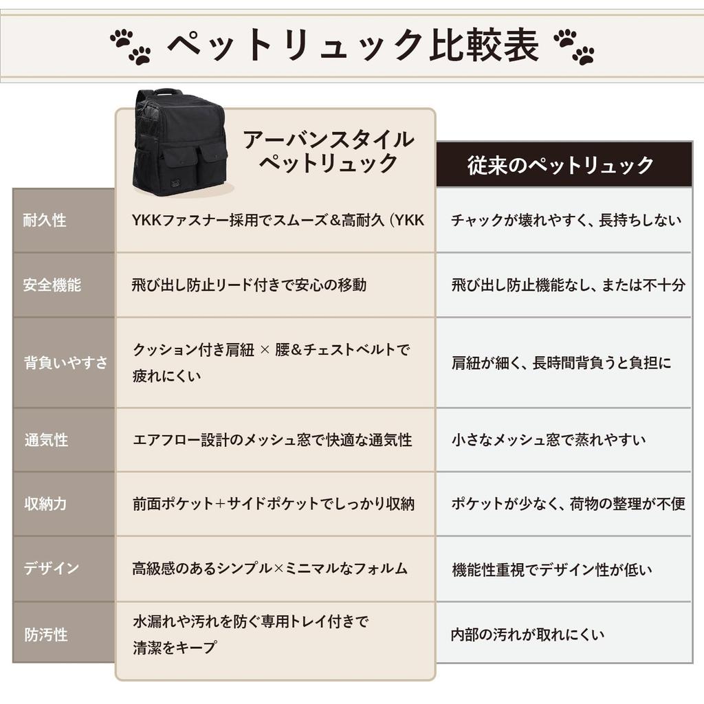 Pet Backpack for Small Dogs and Small JR Dogs and Designed in YKK Carrier Comfortable Shoulder Tray Durable [minino] Animals, Compatible, Cats, Japan,