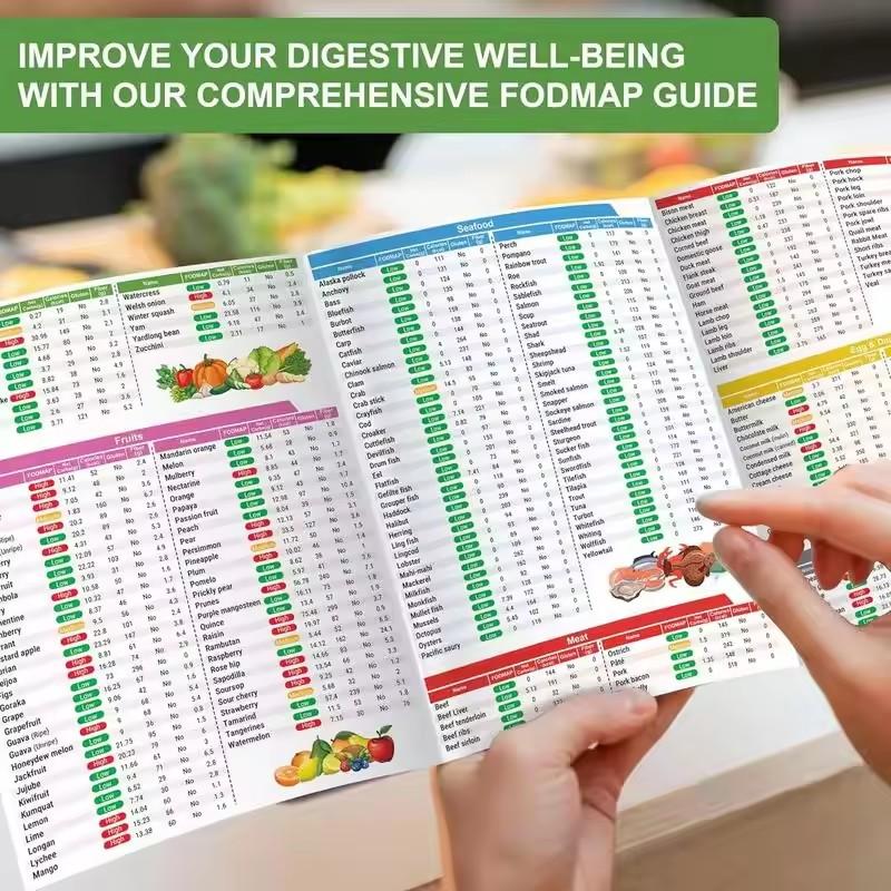 2pcs/Set  unframed Serving Size Foods Diabetes Food List Healthy Grocery Foods Nutrition List Food Guide Laminated Meal Planner