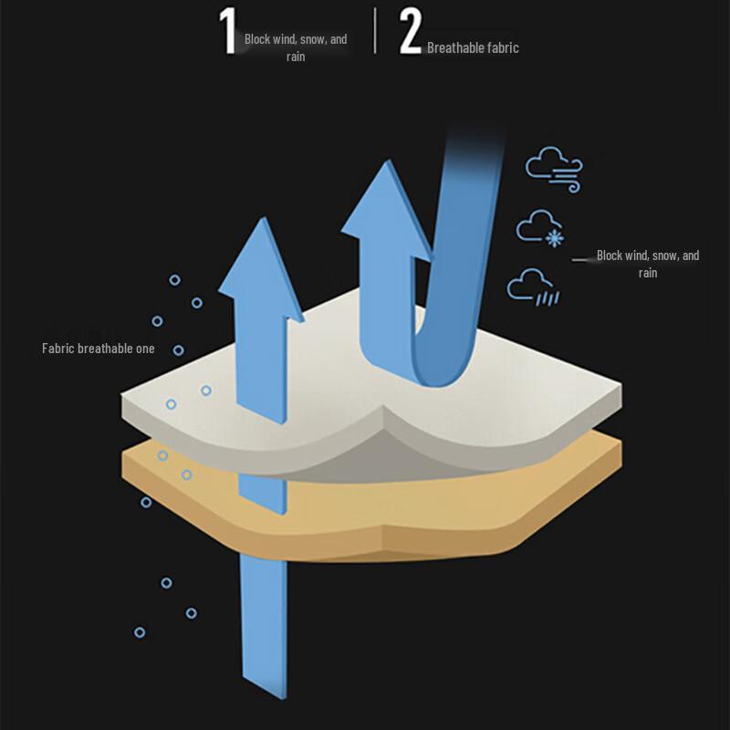 Jeep Men's 3-in-1 Hooded Windproof Mountaineering Jacket