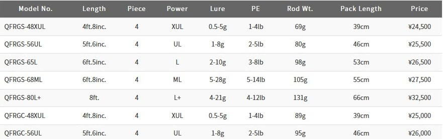 Palms Quattro Universal IV Spinning Models SP. QFRGS-48XUL