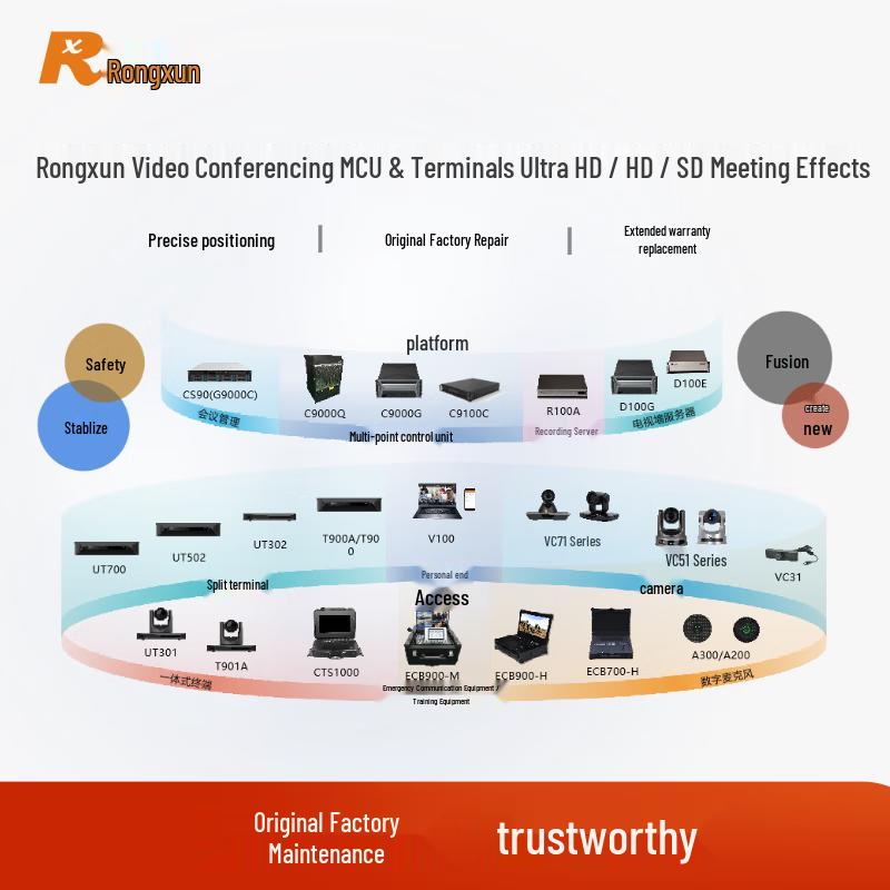 Rongxun Video Conferencing MCU & Terminal (CN version)