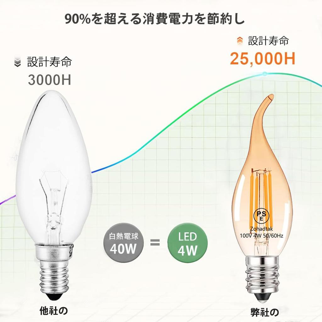 Zohadtak Chandelier Bulbs, 40W Equivalent, 480lm, E17 Base, 4W, Vintage Style, Brown Glass, Not Dimmable, 2700K Warm White, PSE Certified, Flame