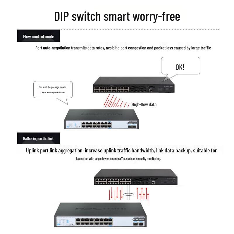 H3C S1218F 16-Port Gigabit Unmanaged PoE Switch