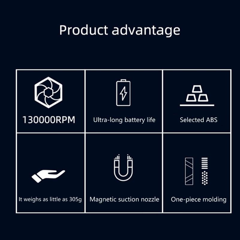 15W Fast Charge 3 Speed Adjustable Handheld Turbos Air Blower Suitable For Car Drying Home Cleaning With Magnetic Nozzle