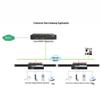 Guowei IAD Voice Gateway Extension Modules
