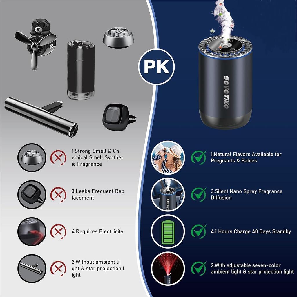 Smart Car Air Freshener Diffuser: 50ML Natural Car Fragrance Refill Lasts 3 Months, Rechargeable Car Scent Diffuser, Auto On/off Roof Starry Sky