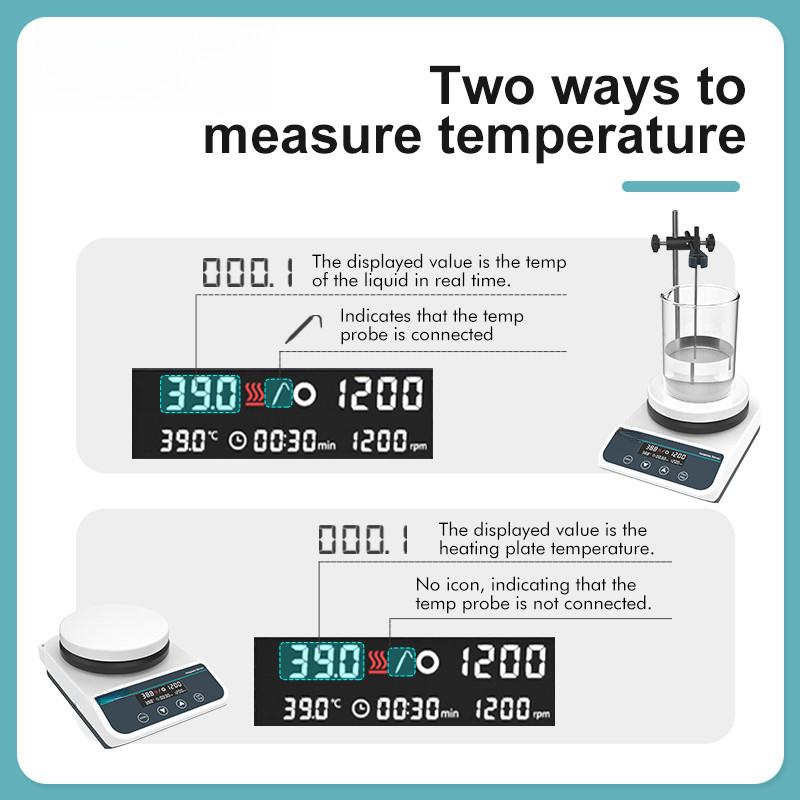Mieszadło magnetyczne grzewcze 2L/5L/20L z wyświetlaczem cyfrowym, termostatyczne, laboratoryjne, płyta grzewcza, mieszadło magnetyczne