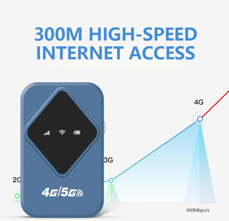 4G LTE Portable Car WiFi Router: For Thailand, Vietnam, Europe, Japan
