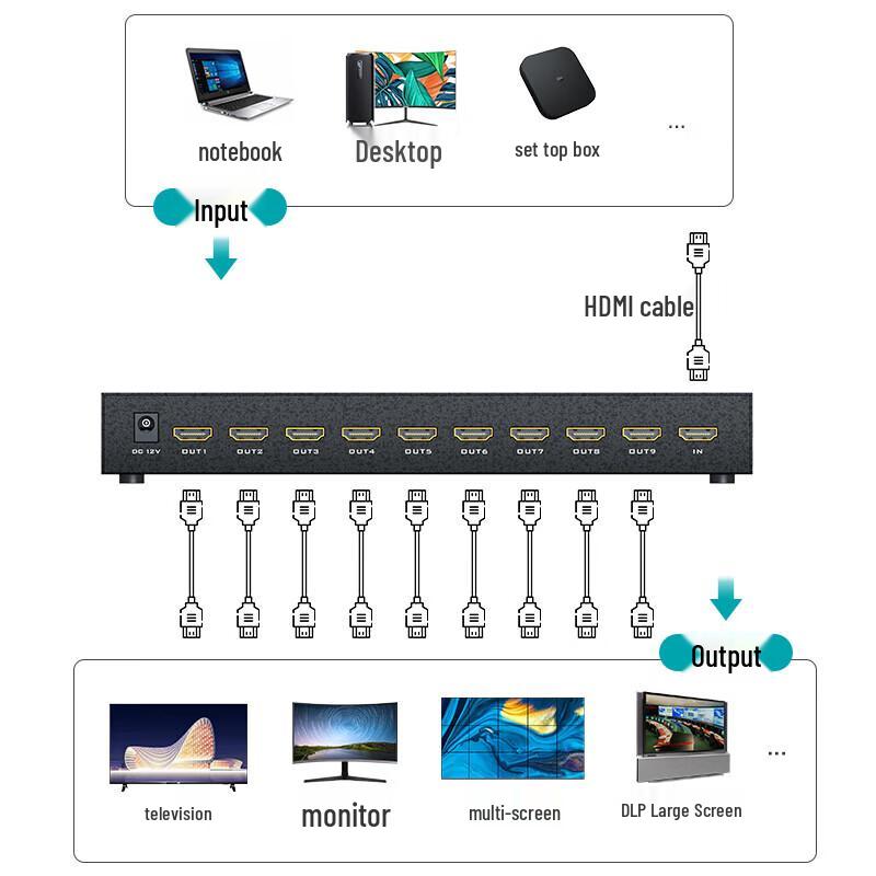 MT-viki HDMI Video Wall Controllers & Multiviewers