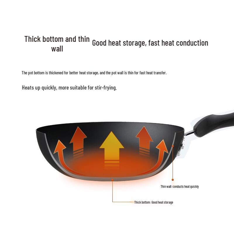 Cui Da Huang Non-Coated Cast Iron Wok