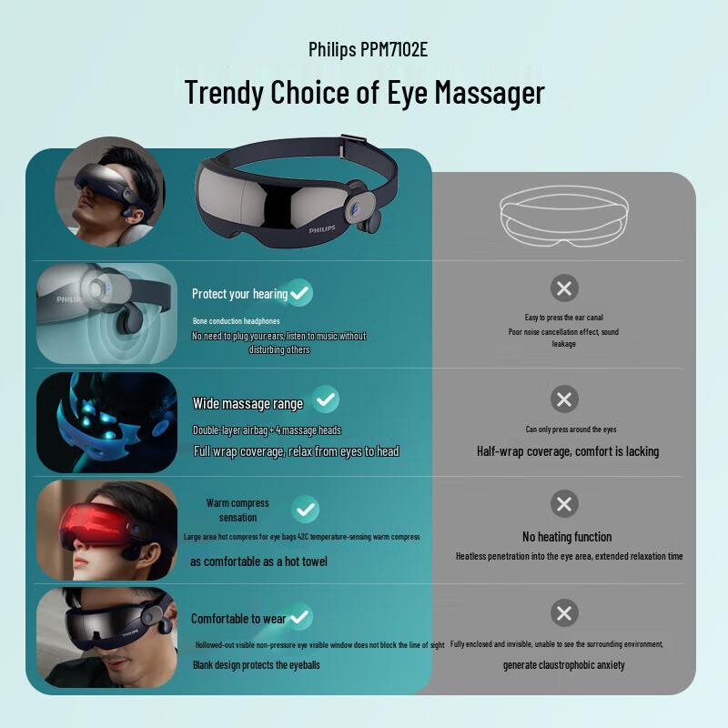 Philips PPM7102E Smart Eye Massager with Heat and Bluetooth CN Plug (adapter Included)