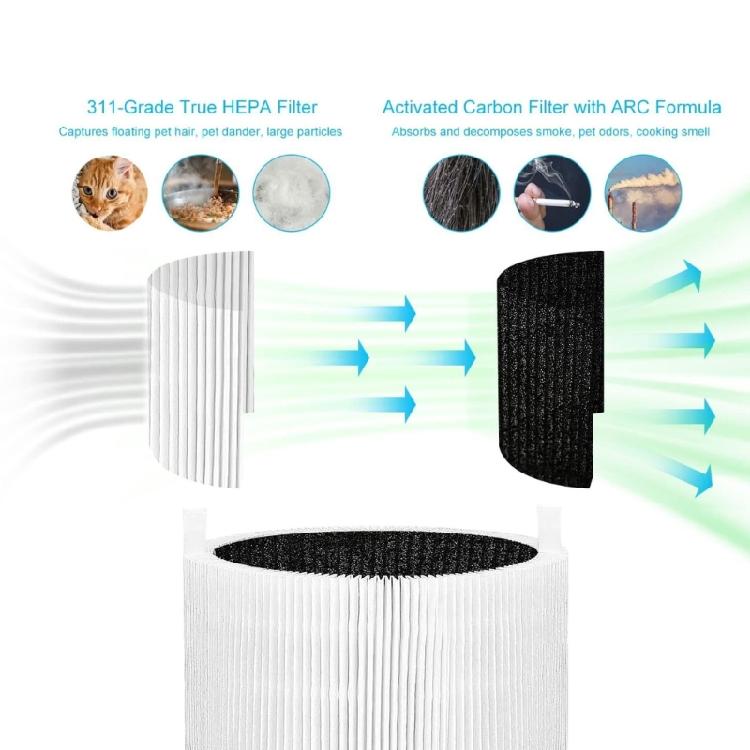 Replacement Filter HEPA Filter for Air Purification Activation Carbon Filter Air Purification Filter Accessories