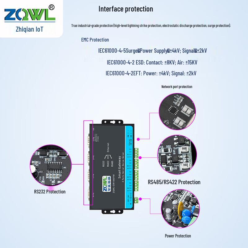 4-Port RS485/232/422 To Ethernet Serial Server
