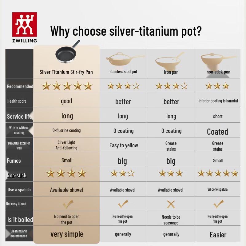 Сковорода с антипригарным покрытием ZWILLING Titanium