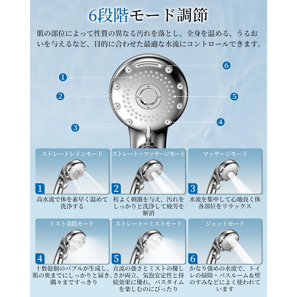 RUNCTY Shower Head with Chlorine Removal [SPA-Grade Mist Experience, Enhanced Chlorine Removal, 6
