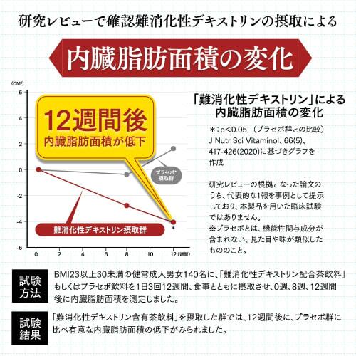 Taisho Pharmaceutical Direct Barley Leaf Green Juice (Food with Functional Claims) - Indigestible Dextrin, Barley Leaf Dextrin, Blood Sugar, Visceral