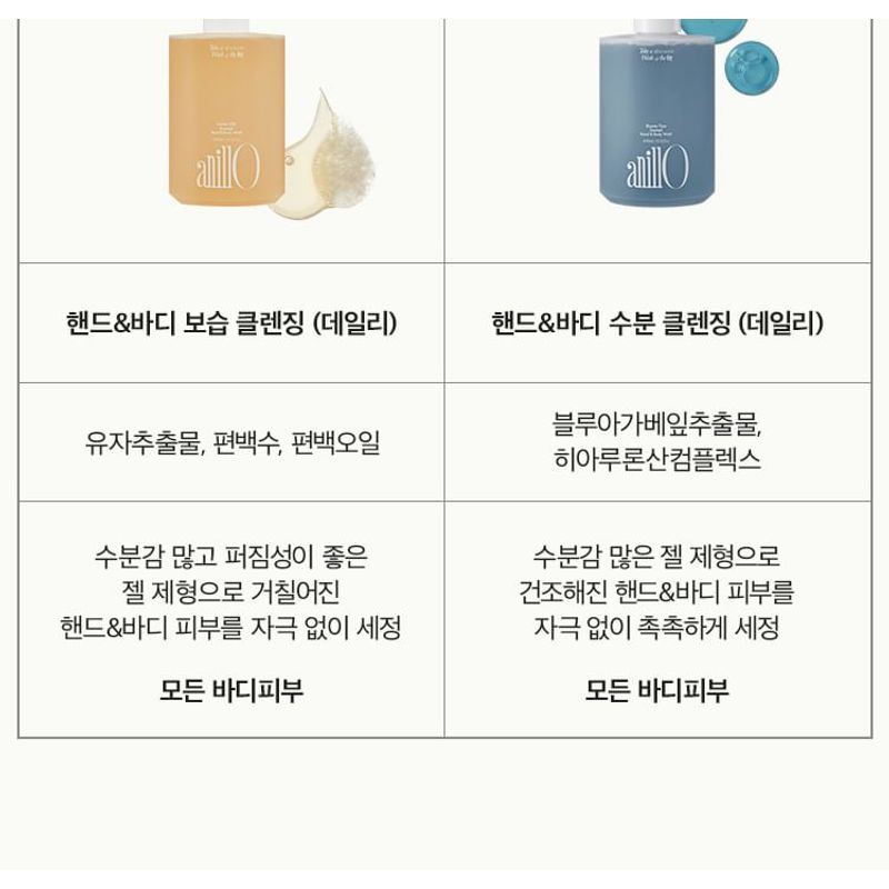 anillO - Shower Time Scented Hand & Body Wash