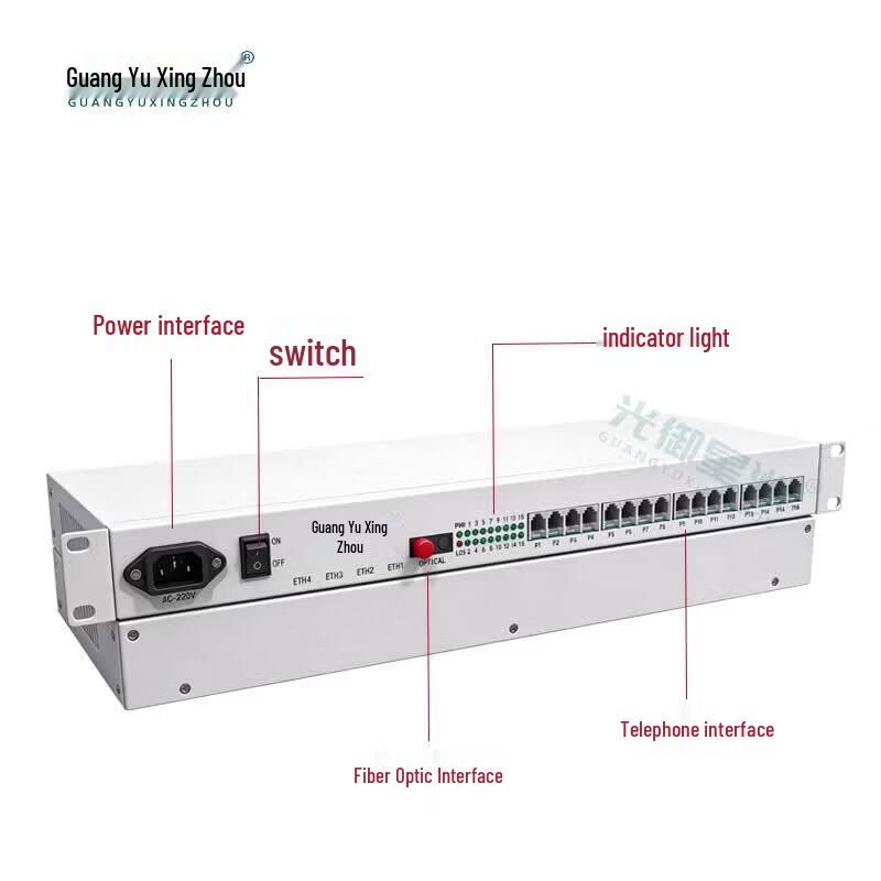 GY-16P 16-Channel PCM Voice Telephone Optical Transceiver