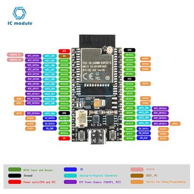 DIY-Module – Elektronische Module