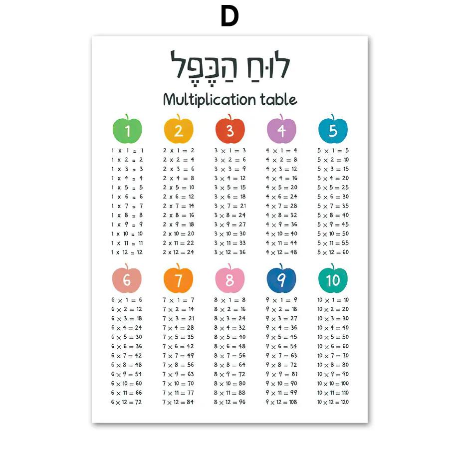 Hebrew Numbers Letter Planet Education Wall Art Canvas Painting Nursery Poster And Prints Wall Picture For Baby Girls Room Decor