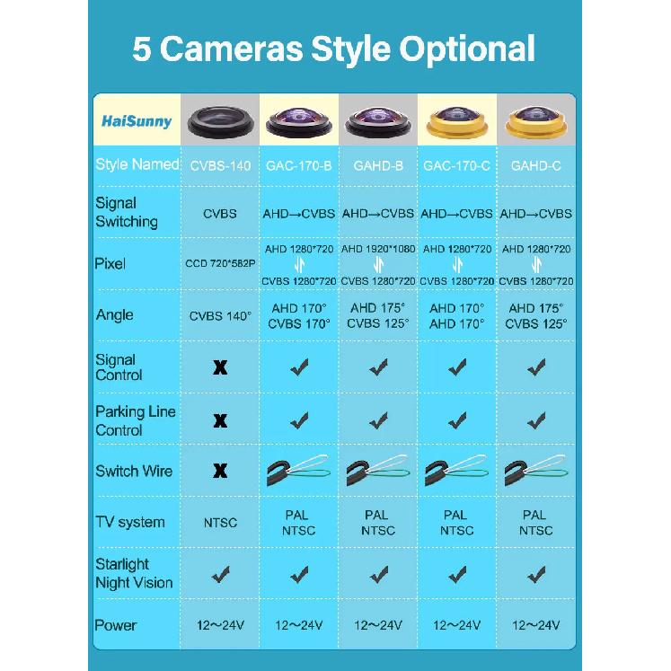 HaiSunny 170° 1080P HD AHD Rückfahrkamera für VW Transporter T5 T30 Caddy Passat B5 Touran Jetta GOLF PLUS Rückwärtsfahrendes Auto