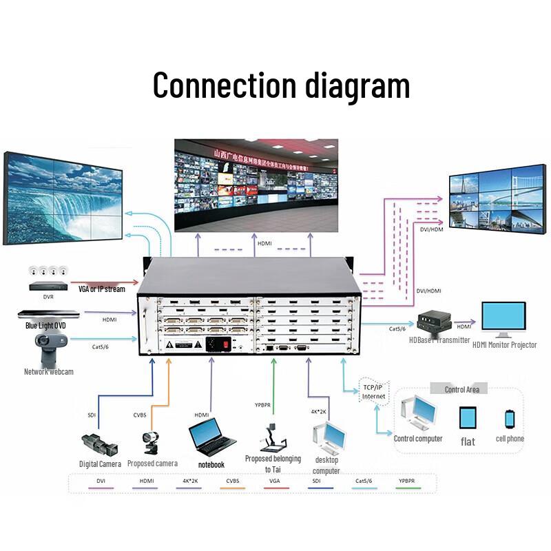 MT-Viki Video Wall Splicing Processor & Matrix Switcher