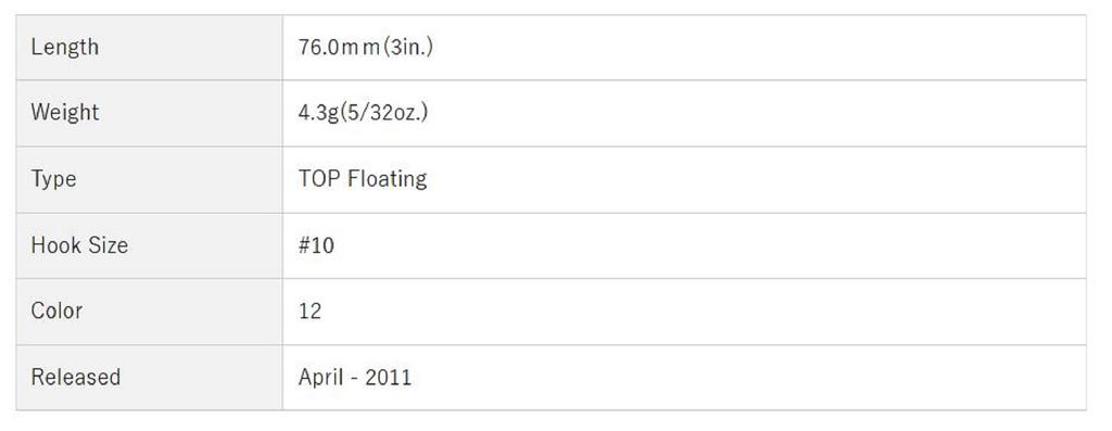 Rea OSP Bent Minnow 76F Flytande Minnow Bete TSM-87 (6517)