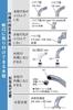 Panasonic Water Purifier Direct Faucet Type Mizutopia White TK-CJ11-W
