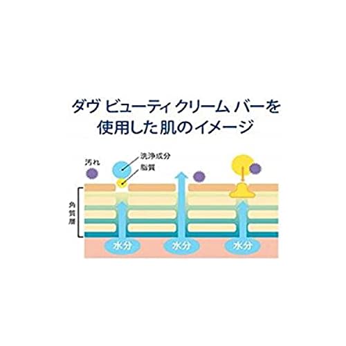 DOVE Beauty Cream Bar (2 Pack) 85g X 2