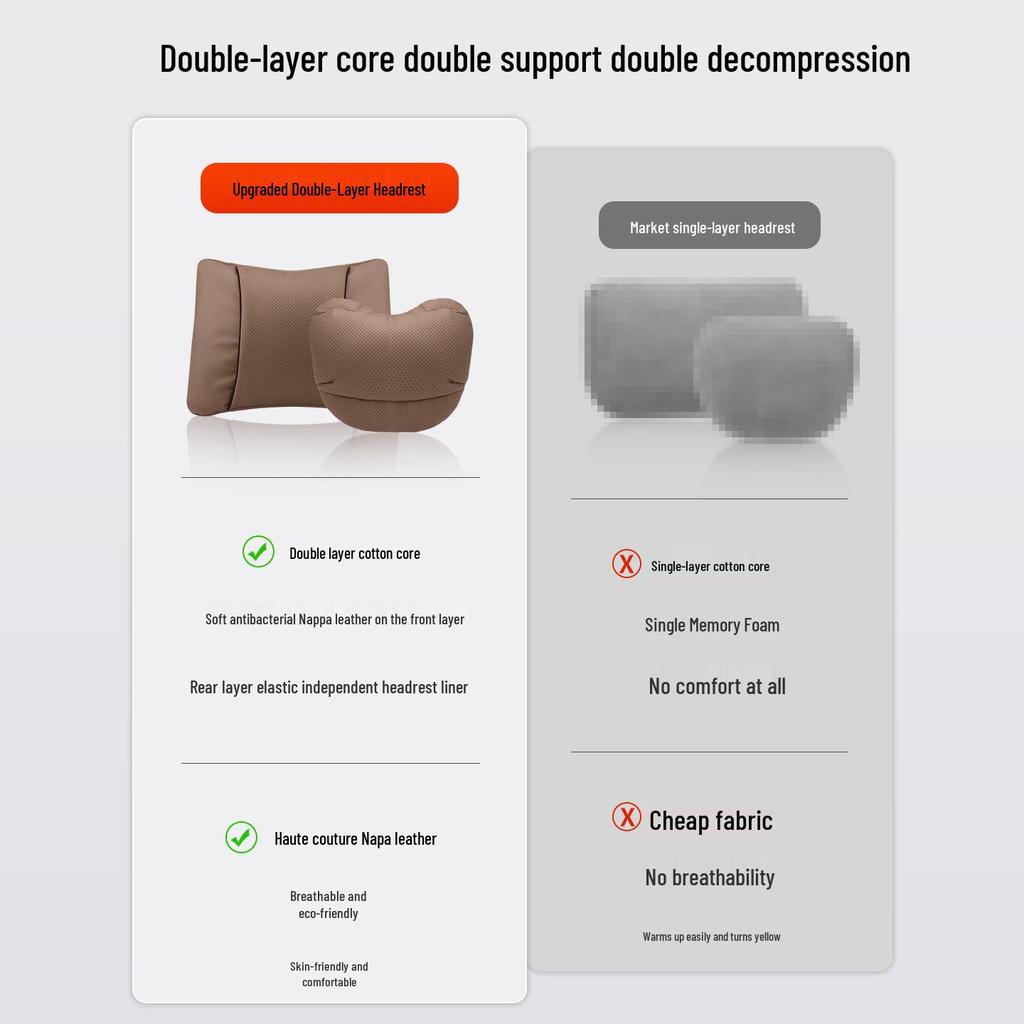 Dedicated Lumbar Support & Neck Pillow Set for AITO M5/M7/M8/M9