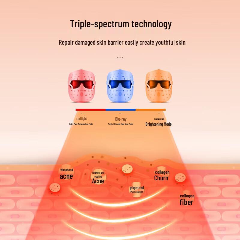 Jindao LED Photon Therapy Facial Mask