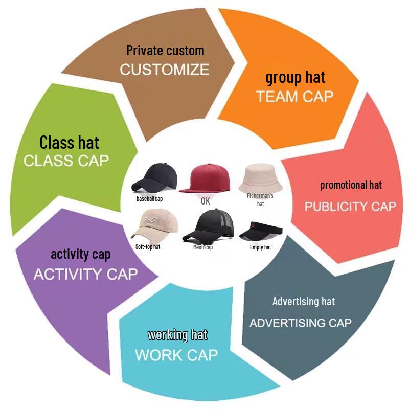 Customizable Sun Protection Baseball Cap