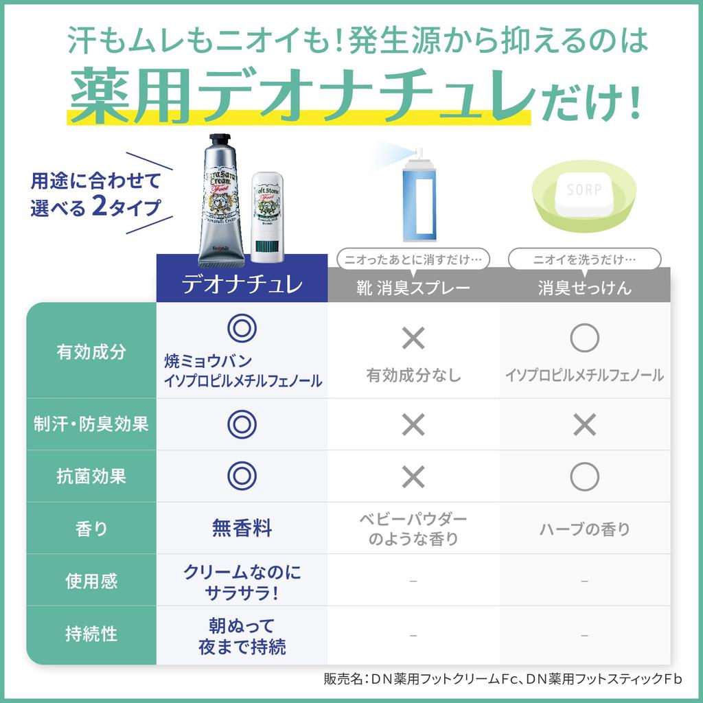 Deonatulle Toe Antiperspirant Cream for Foot 1 Container with Smoothing Powder Sachet [Quasi-drug] Cream, Direct-Apply Use, (30g)