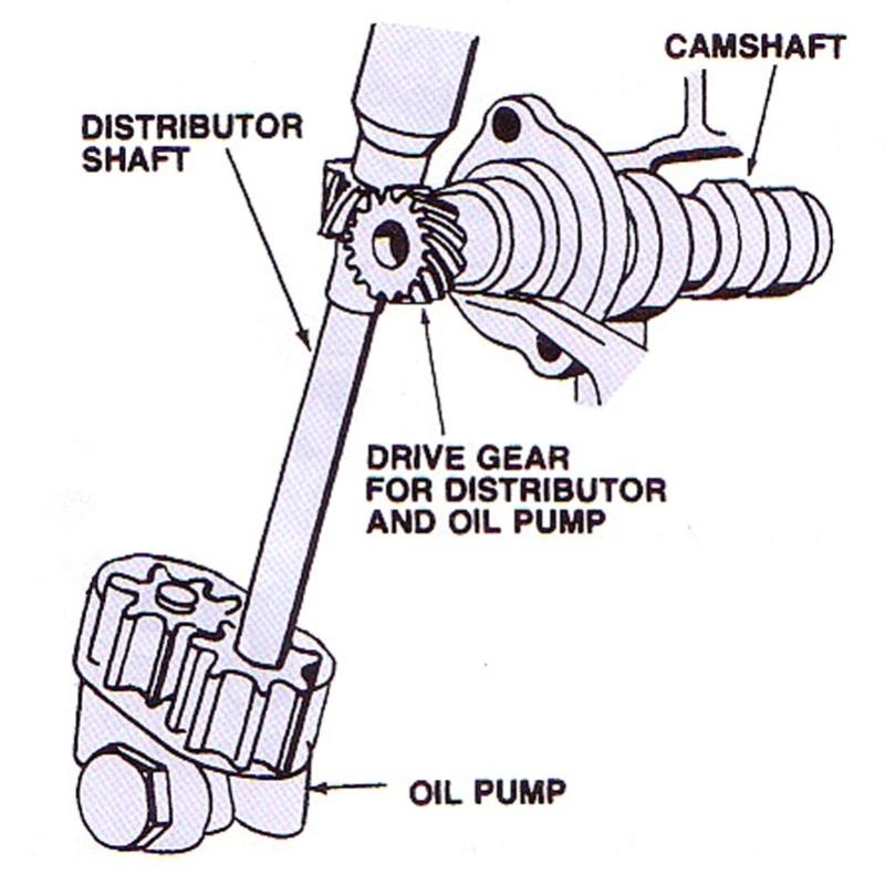 Oil Pump Drive Shaft Heavy Duty Fatigue Proof Steel High Strength For SBC 283 302 327 350 5.7L