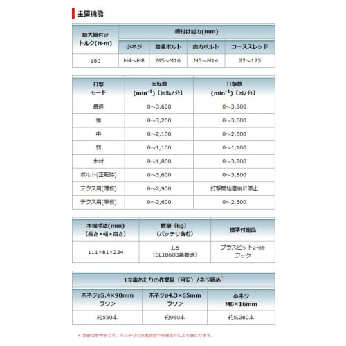 Makita Rechargeable Impact Driver (Olive) 18V Battery/Charger/Case Sold Separately TD173DZO