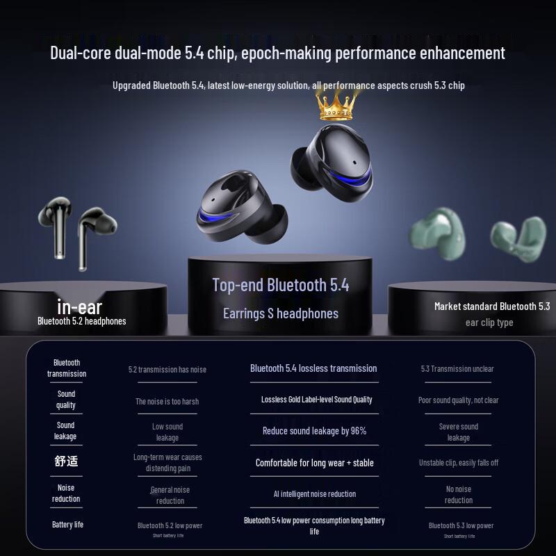 ChuanGu 2025 Premium Wireless Bluetooth Earbuds with Noise Cancellation and Hi-Fi Sound