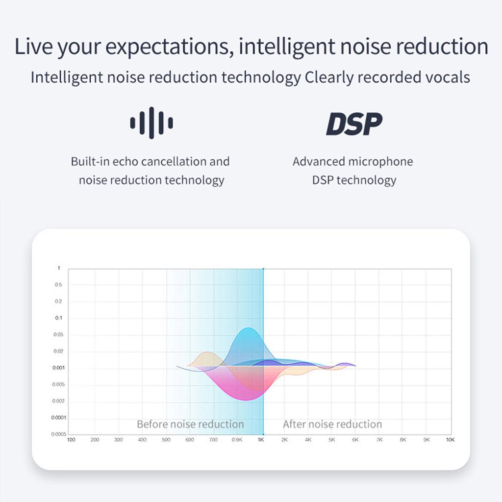 In Car Sun Visor Mounted Speakerphone with Back Clip BT Hands free Car Kit with Microphone Speaker Clip on Car Audio